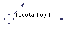 Toyota Toy-In